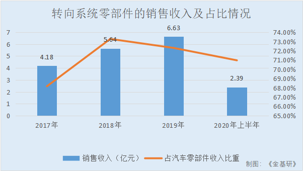 富岭股份领跑行业：ROE超均值，餐饮具销售国内双雄之一