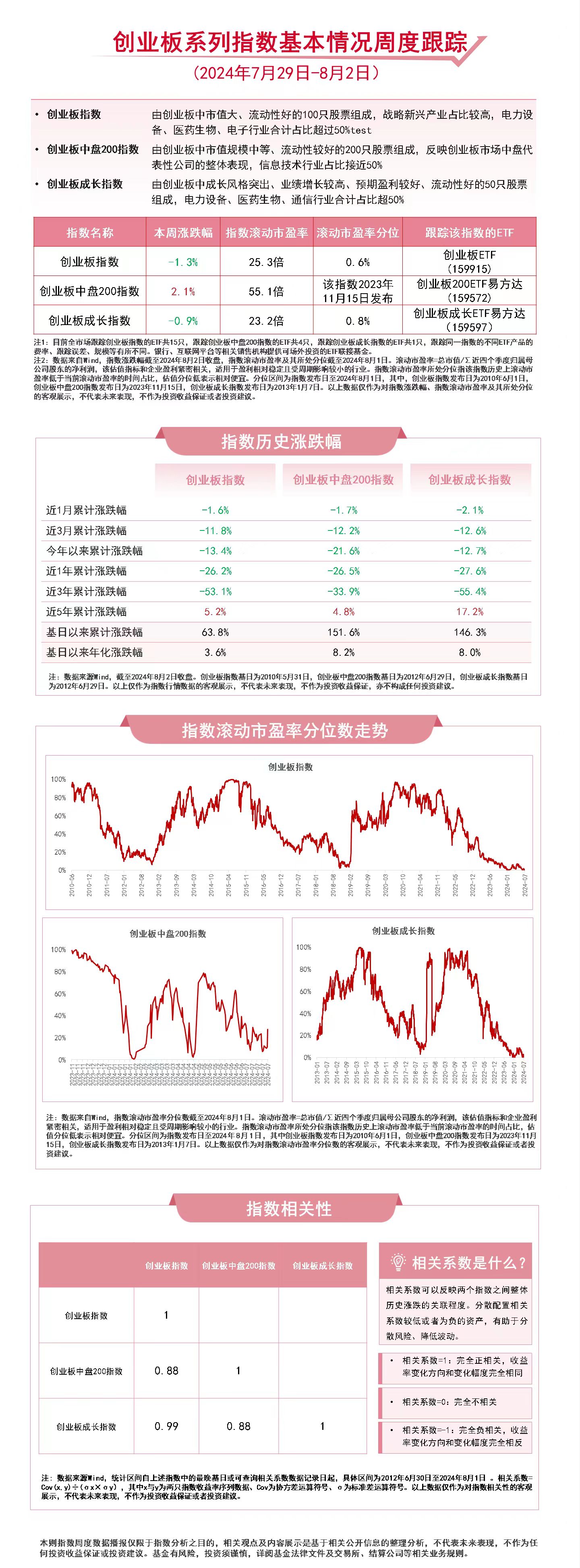 温氏股份60日新低，易方达创业板ETF重仓受瞩目