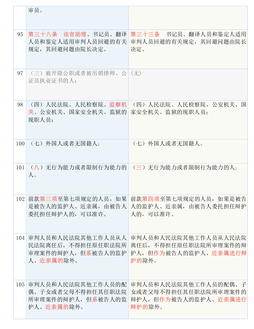 新奥门资料大全正版资料2025年免费下载;全面释义解释落实