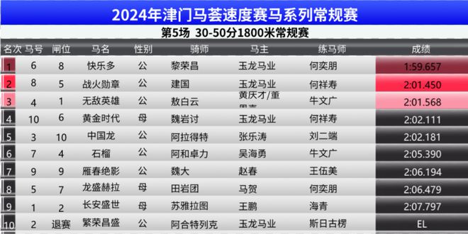 新2025奥门兔费资料;精选解析解释落实